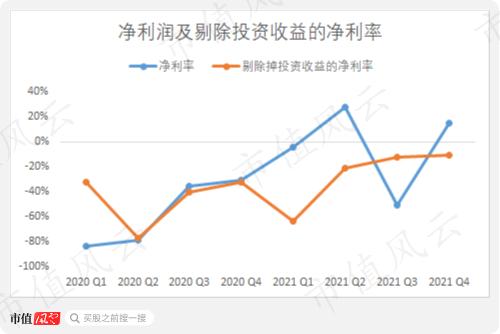 外卖业务超过出行！优步至今仍未盈利，关键是流动性也开始令人担忧！