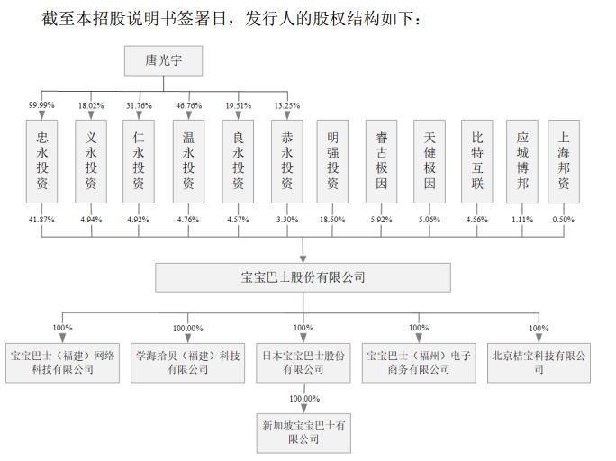 宝宝巴士冲刺创业板：尚有海外诉讼在身，营收倚靠流量变现