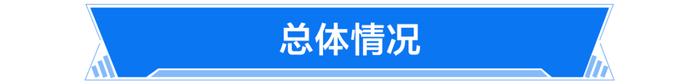 【交通】一月份上海交通运行月报（轨道篇）出炉！春运前后客流呈现这些特点→