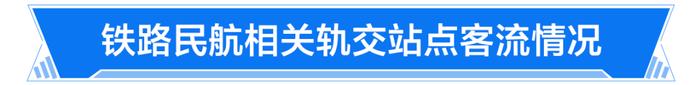 【交通】一月份上海交通运行月报（轨道篇）出炉！春运前后客流呈现这些特点→