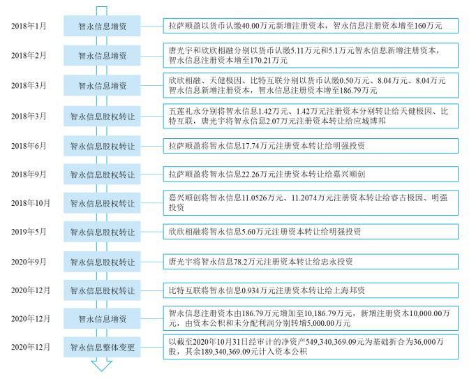 宝宝巴士冲刺创业板：尚有海外诉讼在身，营收倚靠流量变现