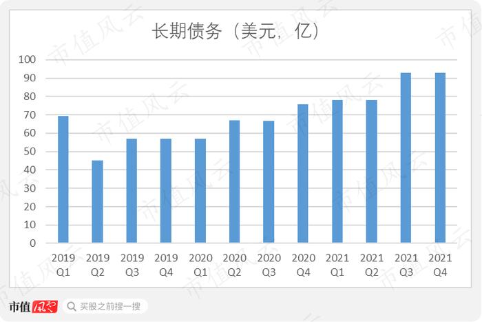 外卖业务超过出行！优步至今仍未盈利，关键是流动性也开始令人担忧！