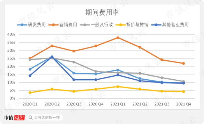 外卖业务超过出行！优步至今仍未盈利，关键是流动性也开始令人担忧！