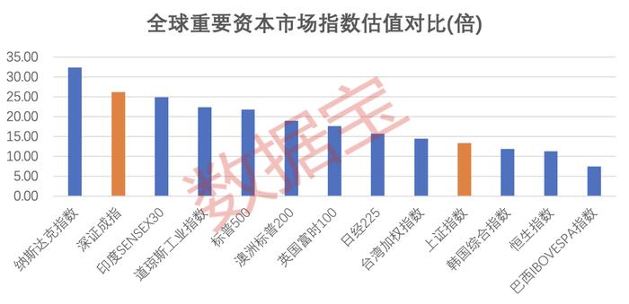 高盛瑞银等国际投行集体看多A股，原因何在？四大因素透露关键信息