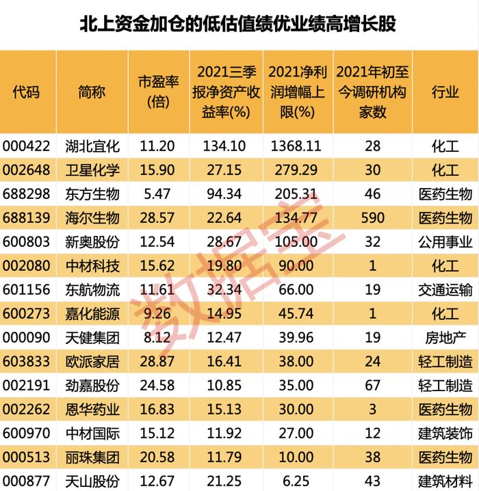 高盛瑞银等国际投行集体看多A股，原因何在？四大因素透露关键信息