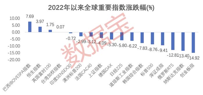 高盛瑞银等国际投行集体看多A股，原因何在？四大因素透露关键信息