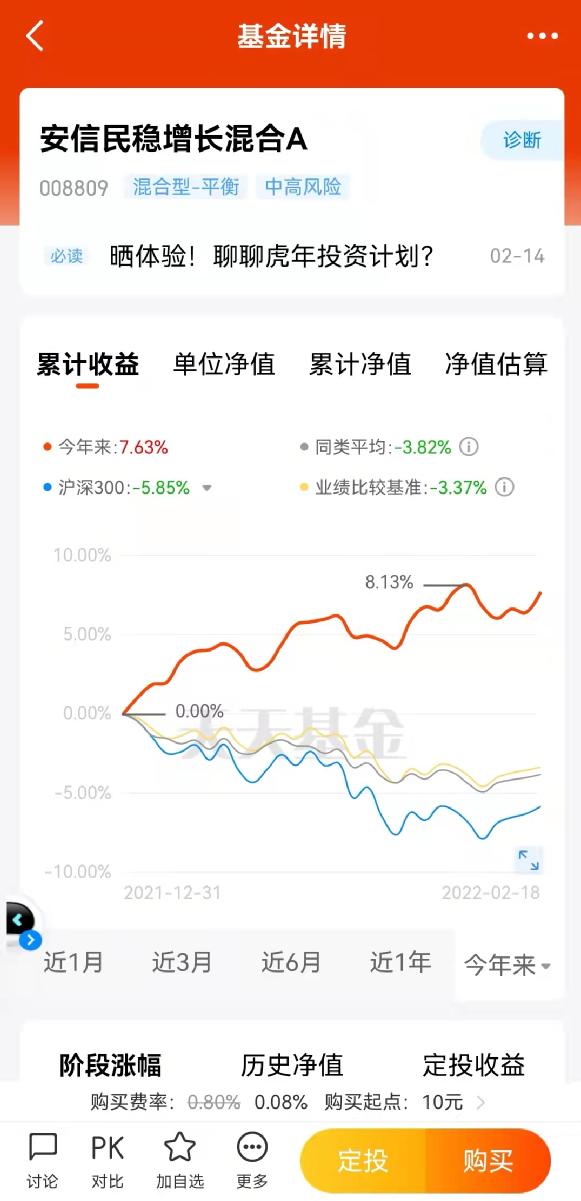 最火概念基金超8成亏钱，发生了什么？