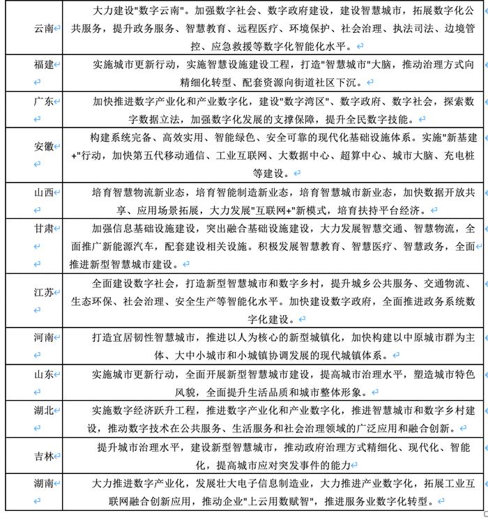 新型智慧城市：本土化现状与发展趋势丨智库