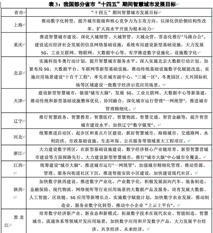 新型智慧城市：本土化现状与发展趋势丨智库