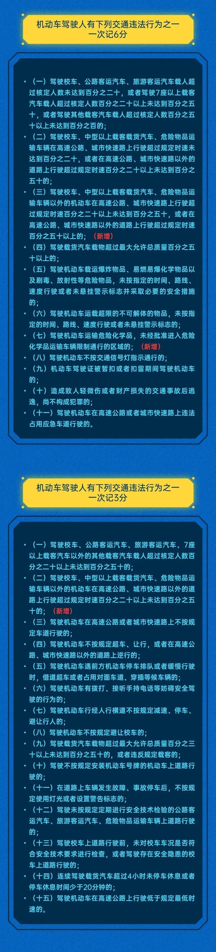 了解 | 有增有减！4月1日起交通违法记分规则有这些变化