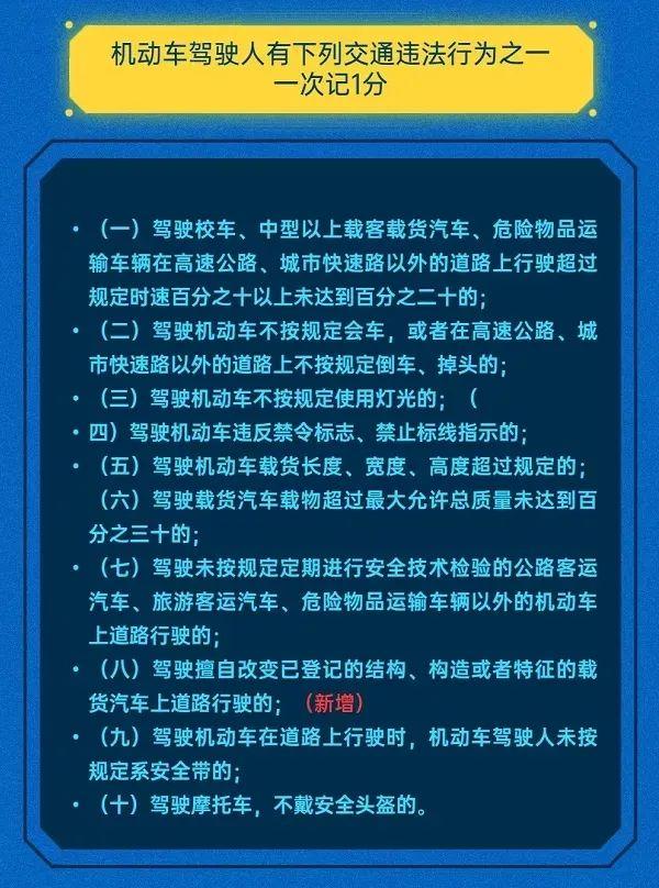 了解 | 有增有减！4月1日起交通违法记分规则有这些变化