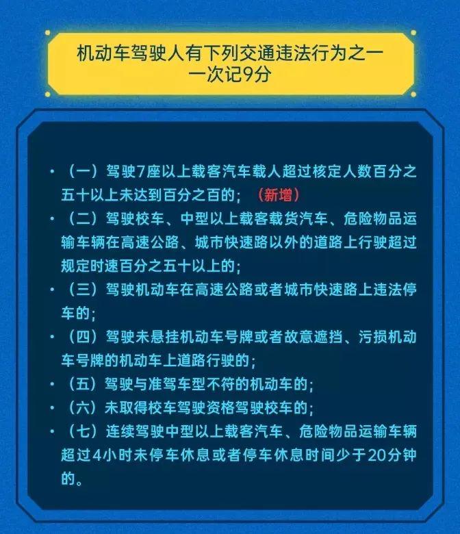 了解 | 有增有减！4月1日起交通违法记分规则有这些变化