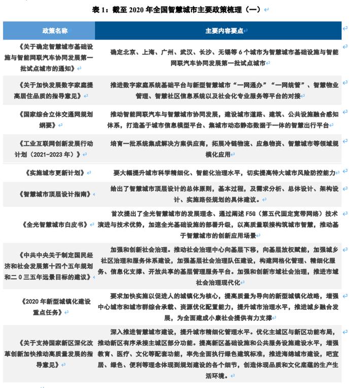 新型智慧城市：本土化现状与发展趋势丨智库