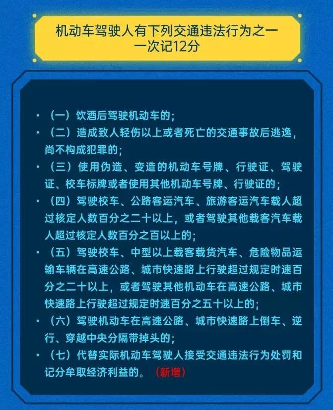 了解 | 有增有减！4月1日起交通违法记分规则有这些变化