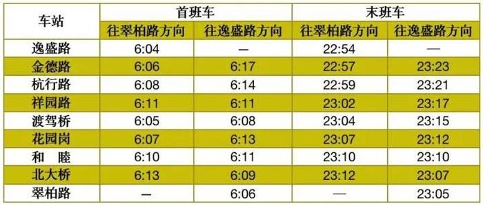 杭州地铁三线齐开！7号线、9号线、机场轨道快线最新消息来了