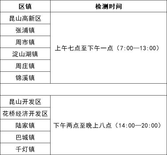 苏州昆山：2月23日全市域集中开展区域核酸检测