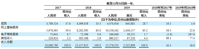 虚假信息坑惨用户，58同城的“血色黄昏”？