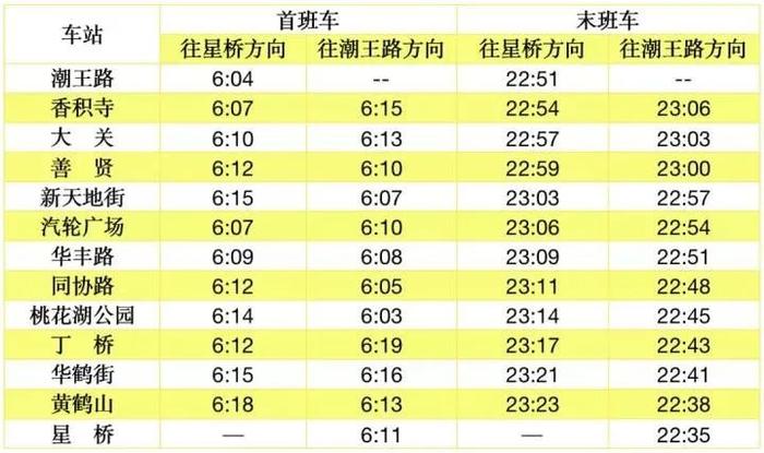 杭州地铁三线齐开！7号线、9号线、机场轨道快线最新消息来了