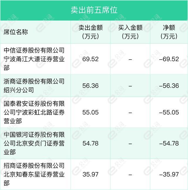 2月21日宁波建工龙虎榜数据明细