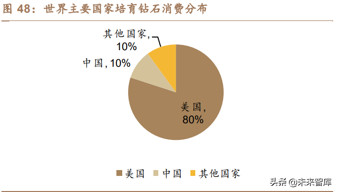 医用磨钻什么牌子好珠宝首饰行业之培育钻石行业研究_新闻资讯_第24张_活检穿刺产品网 医用磨钻什么牌子好珠宝首饰行业之培育钻石行业研究_https://www.jmylbn.com_新闻资讯_第24张
