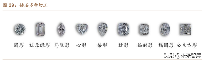 医用磨钻什么牌子好珠宝首饰行业之培育钻石行业研究_新闻资讯_第15张_活检穿刺产品网 医用磨钻什么牌子好珠宝首饰行业之培育钻石行业研究_https://www.jmylbn.com_新闻资讯_第15张