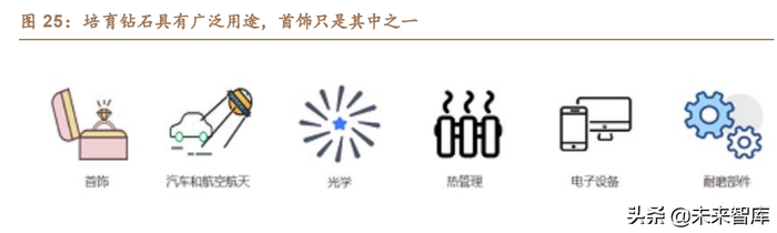 医用磨钻什么牌子好珠宝首饰行业之培育钻石行业研究_新闻资讯_第11张_活检穿刺产品网 医用磨钻什么牌子好珠宝首饰行业之培育钻石行业研究_https://www.jmylbn.com_新闻资讯_第11张