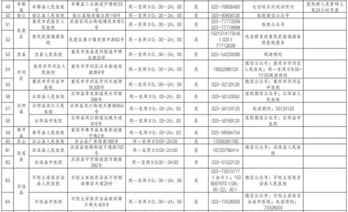 最新！重庆市提供24小时核酸检测服务医疗机构名单