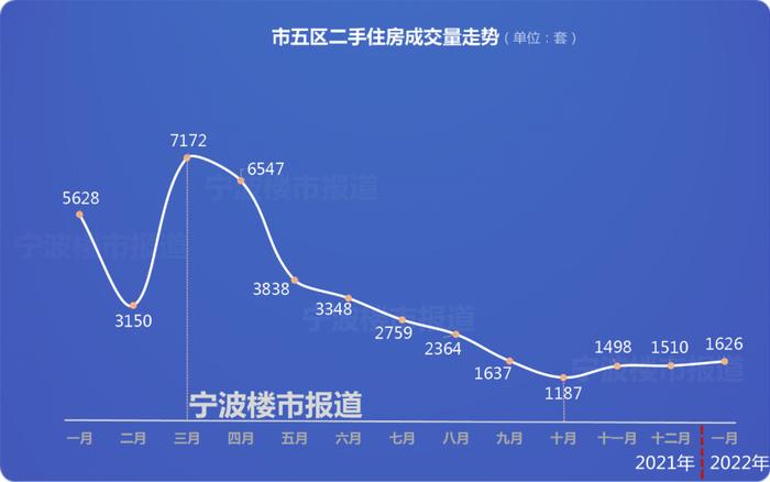 宁波不少银行已下调房贷利率“加点”！房价的情况是……