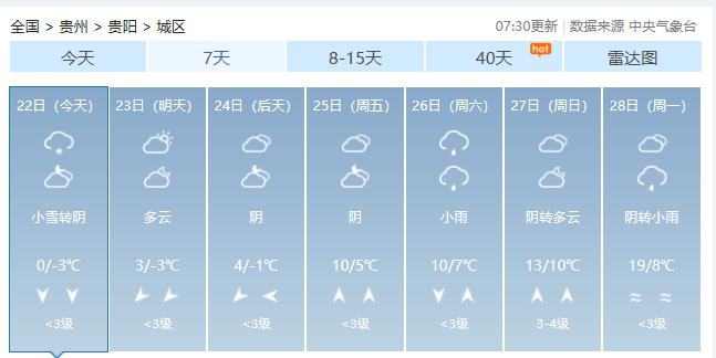 离谱！大暴雪还在继续，而下周最高温将达22℃！90条高速公路交通管制、列车晚点→