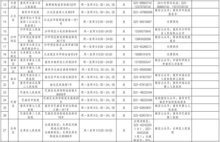 最新！重庆市提供24小时核酸检测服务医疗机构名单