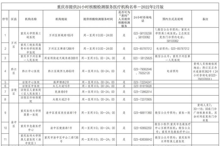 最新！重庆市提供24小时核酸检测服务医疗机构名单