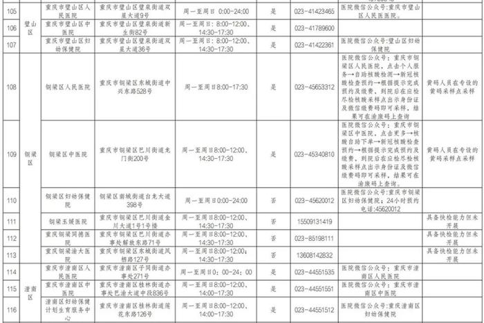 收藏备用！重庆市提供核酸检测服务医疗机构名单（最新）