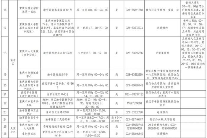 收藏备用！重庆市提供核酸检测服务医疗机构名单（最新）