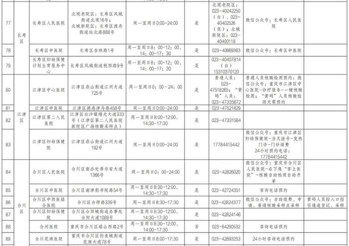 收藏备用！重庆市提供核酸检测服务医疗机构名单（最新）