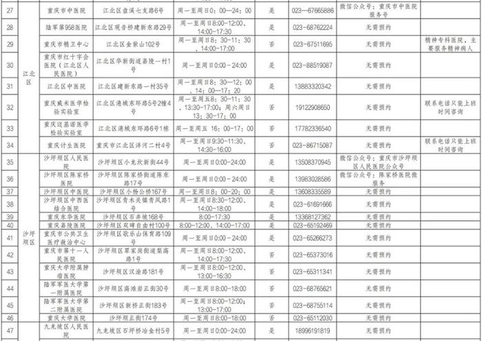 收藏备用！重庆市提供核酸检测服务医疗机构名单（最新）