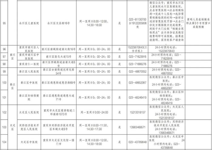 收藏备用！重庆市提供核酸检测服务医疗机构名单（最新）