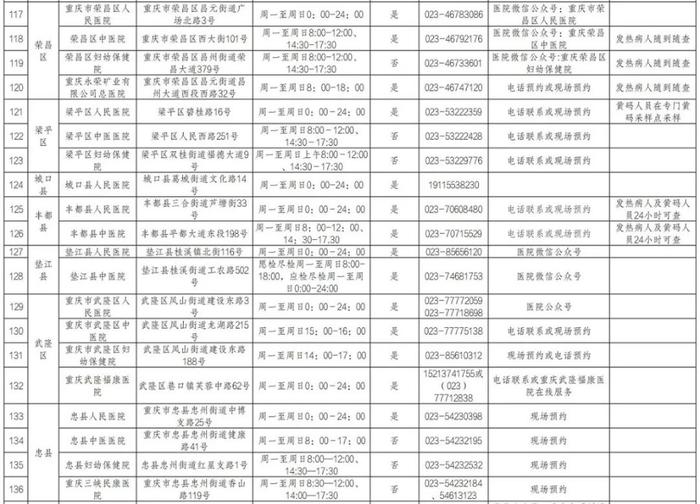 收藏备用！重庆市提供核酸检测服务医疗机构名单（最新）