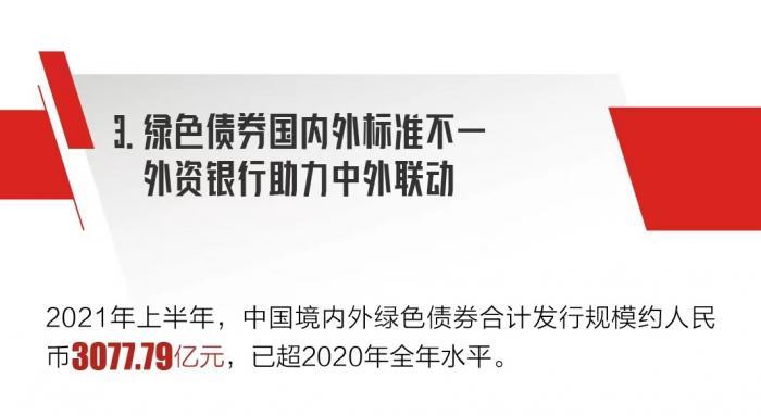 “碳”密！中国绿色金融发展图鉴，机会藏在这些领域中