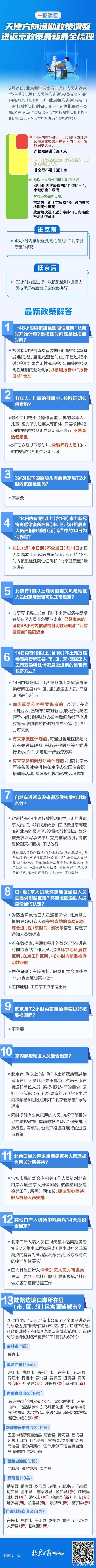 北京新增4例本土确诊，均为涉奥关联闭环人员！进返京政策有调整，最新梳理→