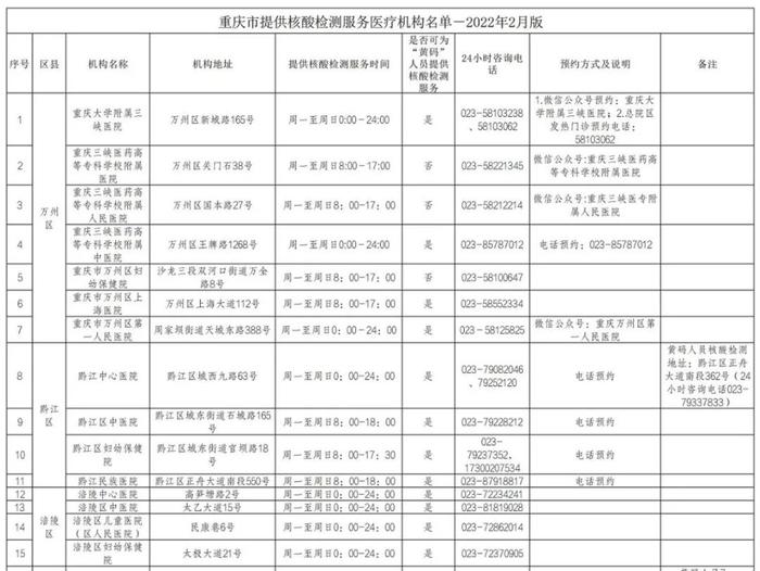 收藏备用！重庆市提供核酸检测服务医疗机构名单（最新）