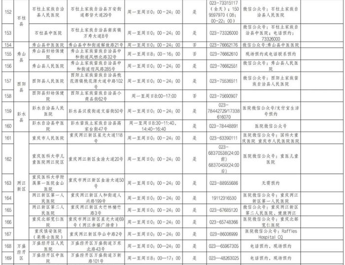 收藏备用！重庆市提供核酸检测服务医疗机构名单（最新）