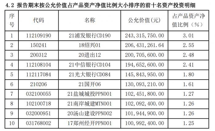 南银理财纯固收走强年化超6%  债市定价偏贵后期投资怎么看？丨机警理财日报（2月22日）