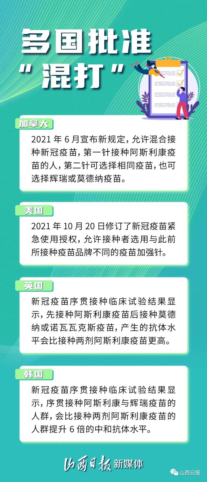 海报丨序贯接种就是“混打”新冠疫苗，你的理解对吗？