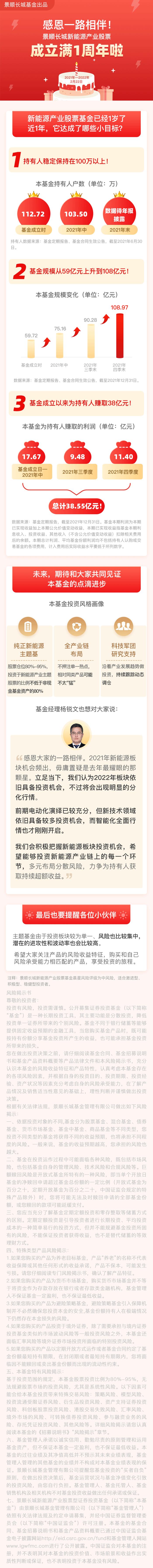 （红包）20220222，一年了，你还在吗？