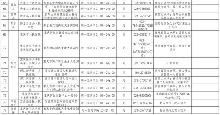 最新！重庆市提供24小时核酸检测服务医疗机构名单