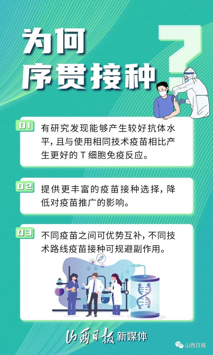 海报丨序贯接种就是“混打”新冠疫苗，你的理解对吗？