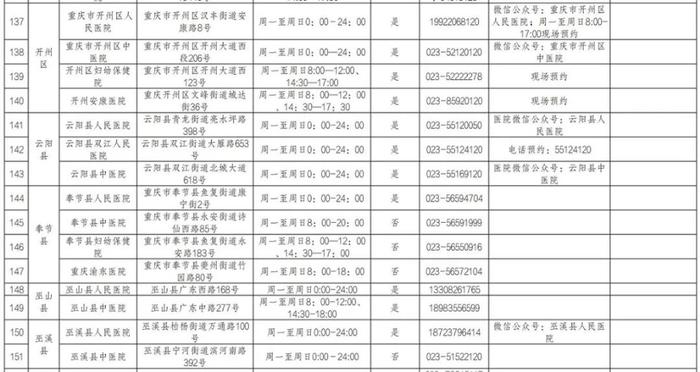 收藏备用！重庆市提供核酸检测服务医疗机构名单（最新）