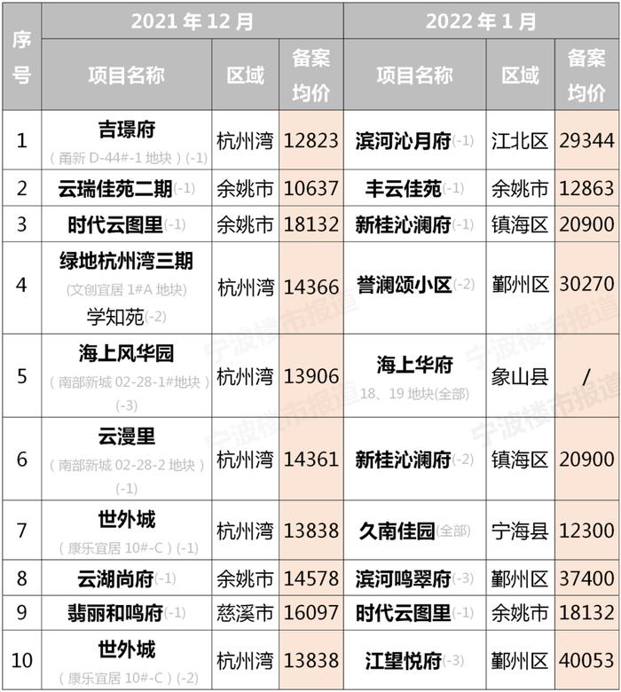 宁波不少银行已下调房贷利率“加点”！房价的情况是……