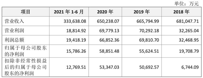 惊人！资产负债率超均值30个点，谢霍家族实控92%的箭牌家居要IPO | IPO棱镜