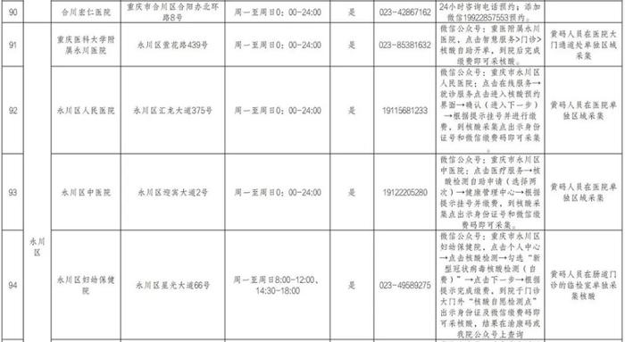 收藏备用！重庆市提供核酸检测服务医疗机构名单（最新）